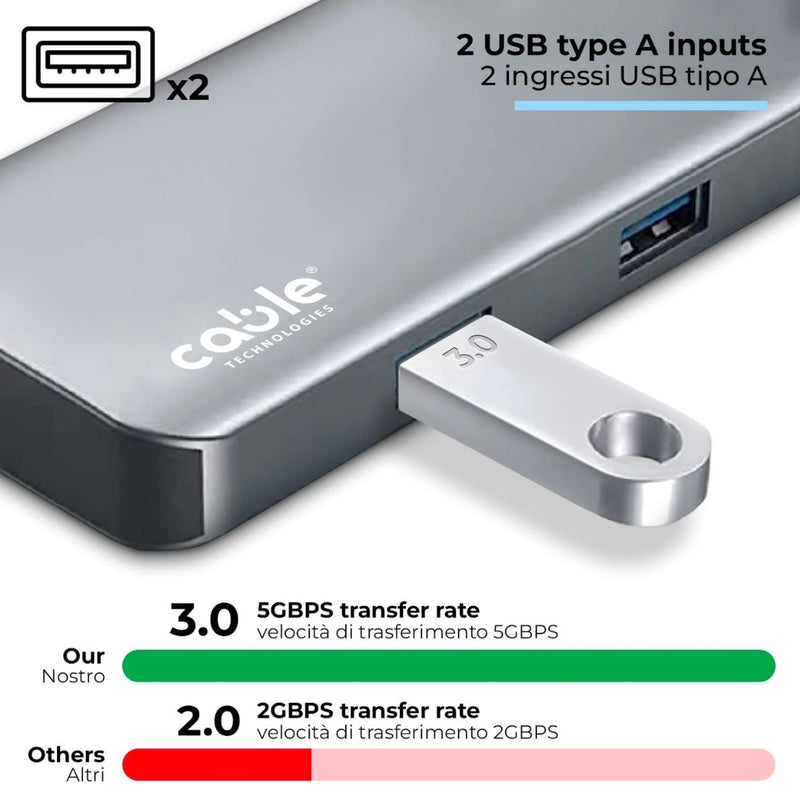 HUB USB-C 5 in 1